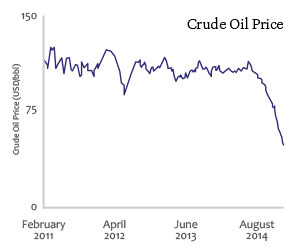 oilprice