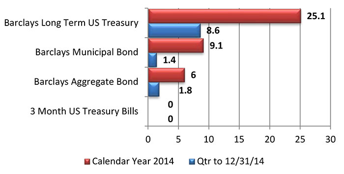 Dec-2014-Market-Commentary-FINAL-3