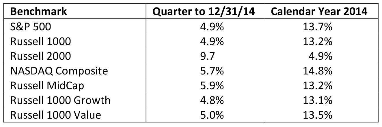 Dec-2014-Market-Commentary-FINAL-33