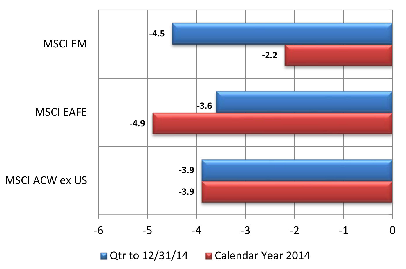 Dec-2014-Market-Commentary-FINAL-44