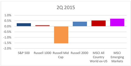 2q2015