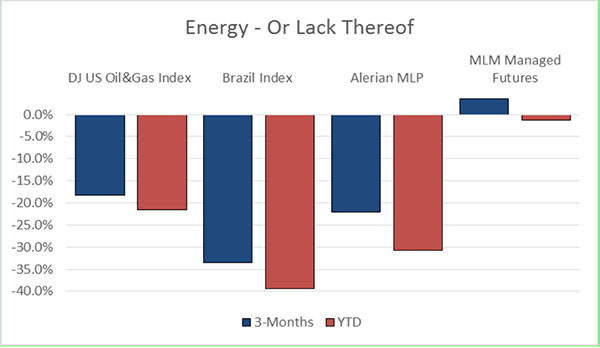 graph3