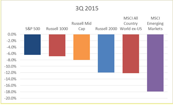 graph5