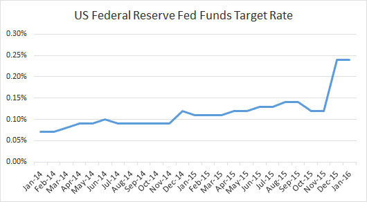 FV-'1-page'-Financial-Markets-Review-(1)-2