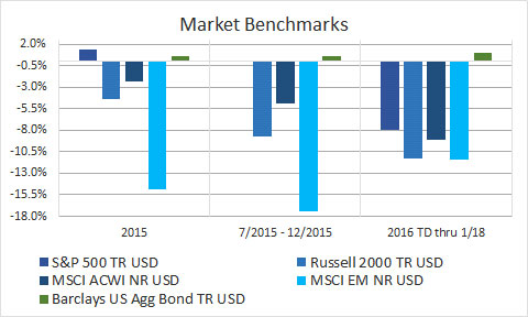 FV-'1-page'-Financial-Markets-Review-(1)-4