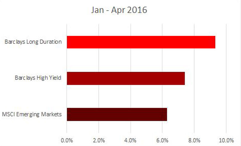 FV-Financial-Markets-Review-05-25-16LM-2