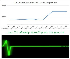 FV-Financial-Markets-Review-05-25-16LM-3