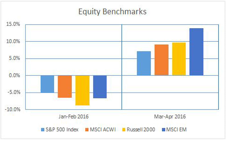 FV-Financial-Markets-Review-05-25-16LM